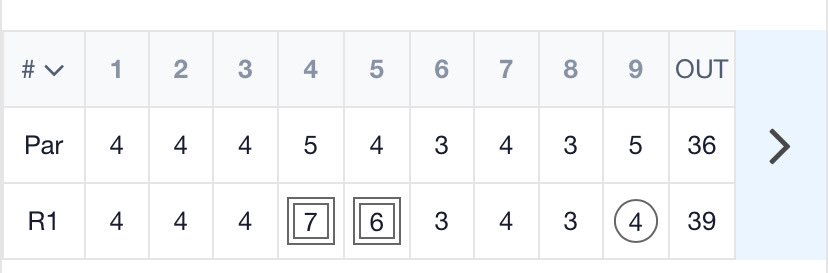 KelvinWhyte2026's tweet photo. Yesterday I played a Stpga tournament at magnolia creek golf club, and shot a 79 https://t.co/XoFmNAWYDH
