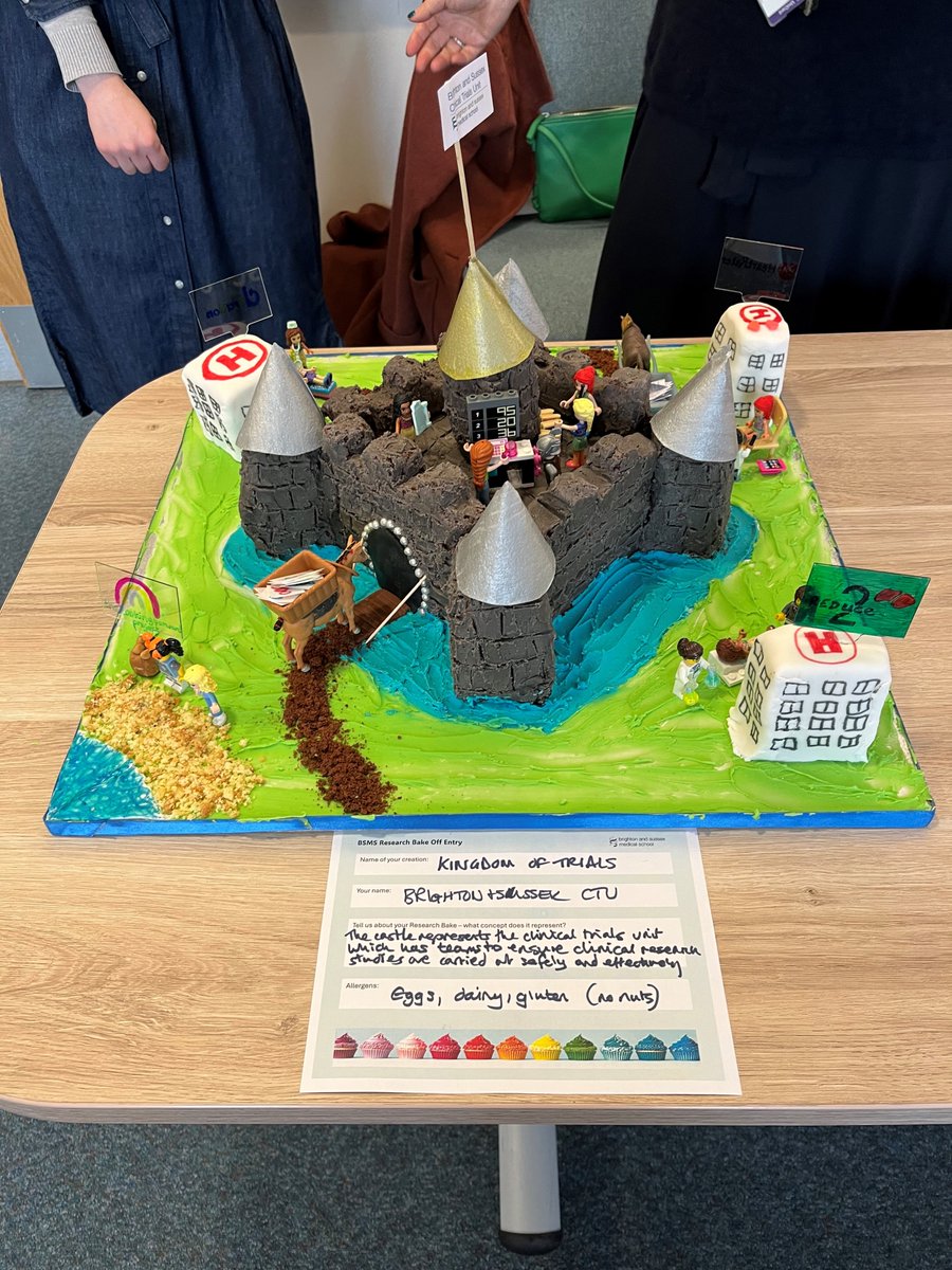 Brighton & Sussex Clinical Trials Unit (@bsctu1) on Twitter photo We made a cake for the <a href="/BSMSMedSchool/">BSMS</a> Great BSMS Bake Off  depicting the work of <a href="/BSCTU1/">Brighton & Sussex Clinical Trials Unit</a> 
Trials represented include OUTSIDE2, HeartRater, Reduce2, DURATION and The Looking Forward Project We made a cake for the <a href="/BSMSMedSchool/">BSMS</a> Great BSMS Bake Off  depicting the work of <a href="/BSCTU1/">Brighton & Sussex Clinical Trials Unit</a> 
Trials represented include OUTSIDE2, HeartRater, Reduce2, DURATION and The Looking Forward Project