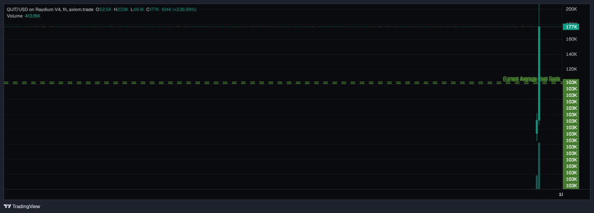 whoiskn0why's tweet image. my quant @mbixtes  came clutch and saved my port #goat