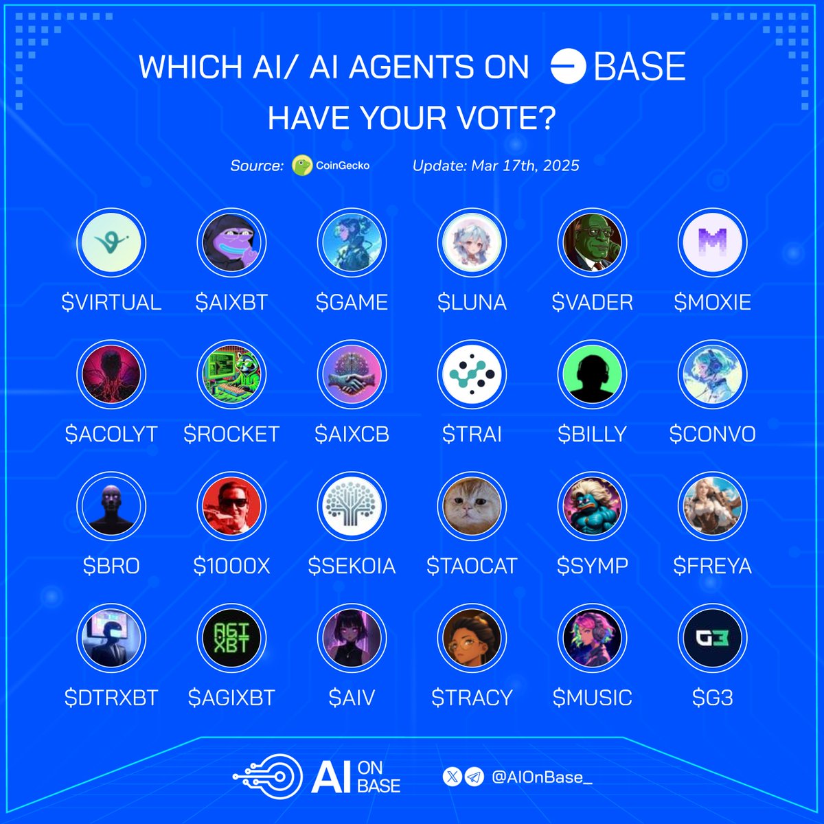 AI on Base tweet media