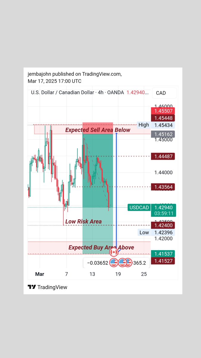 USDCAD
BEFORE                         AFTER
