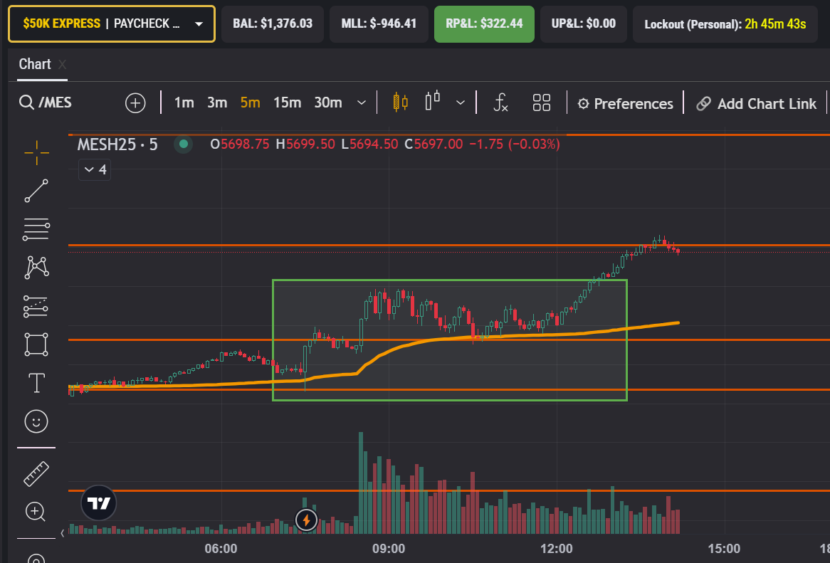 Trader_Slava's tweet image. ⚡️3RD DAY ON MY XFA @Topstep 
🚨🧲💰TOTAL BALANCE $1376 

#XFA #TOPSTEP #TRADINGFUTURES
