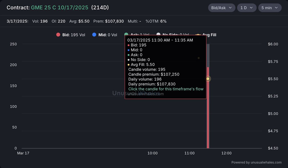 sierrastrades's tweet image. $GME Chat, something is happening.