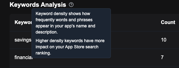 emrecemcelikk's tweet photo. @wilterrero afaik the app description has no effect on your keyword rankings and the algorithm doesn't index your description. has something changed on the algorithm lately? also it doesn't get the latest screenshots for my app. it works great for a free tool by the way. thanks! https://t.co/7g00zlq1vD