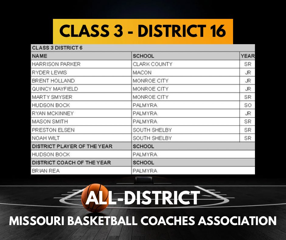 🏀Congratulations to (SR) Mason Smith, (JR) Ryan McKinney, and (SO) Hudson Bock on their MBCA All-District Selection…and Hudson’s selection as C3-D6 Player of the Year!🏀 #Pantherball