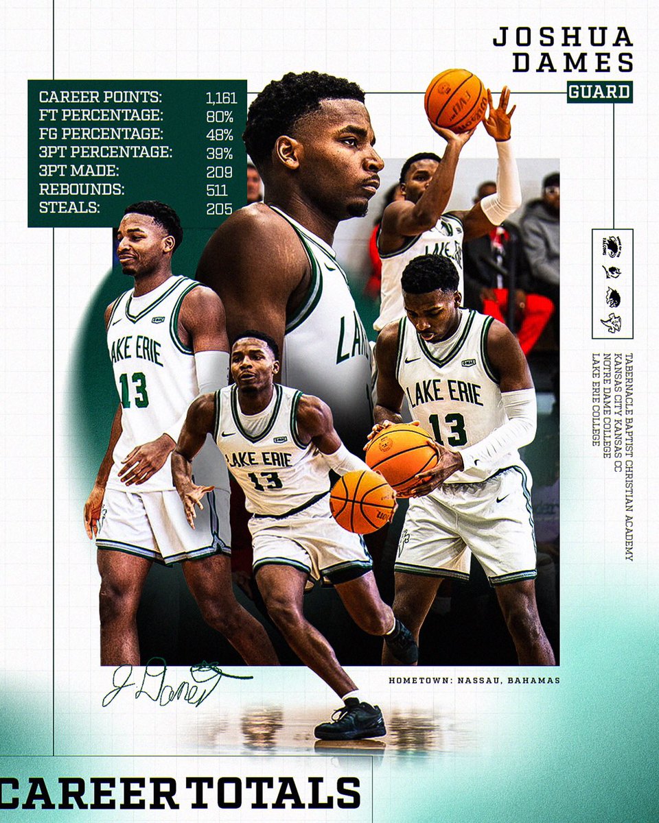 J0shua242's tweet image. I will be entering transfer portal as a graduate transfer, as result of the NCAA new ruling which grants all former juco athletes and extra year of eligibility for 2025-2026.
Film: youtu.be/3OrqEpQQAj8?fe…
This Year Totals;
At Lake Erie College
1st in three pointers made
2nd…