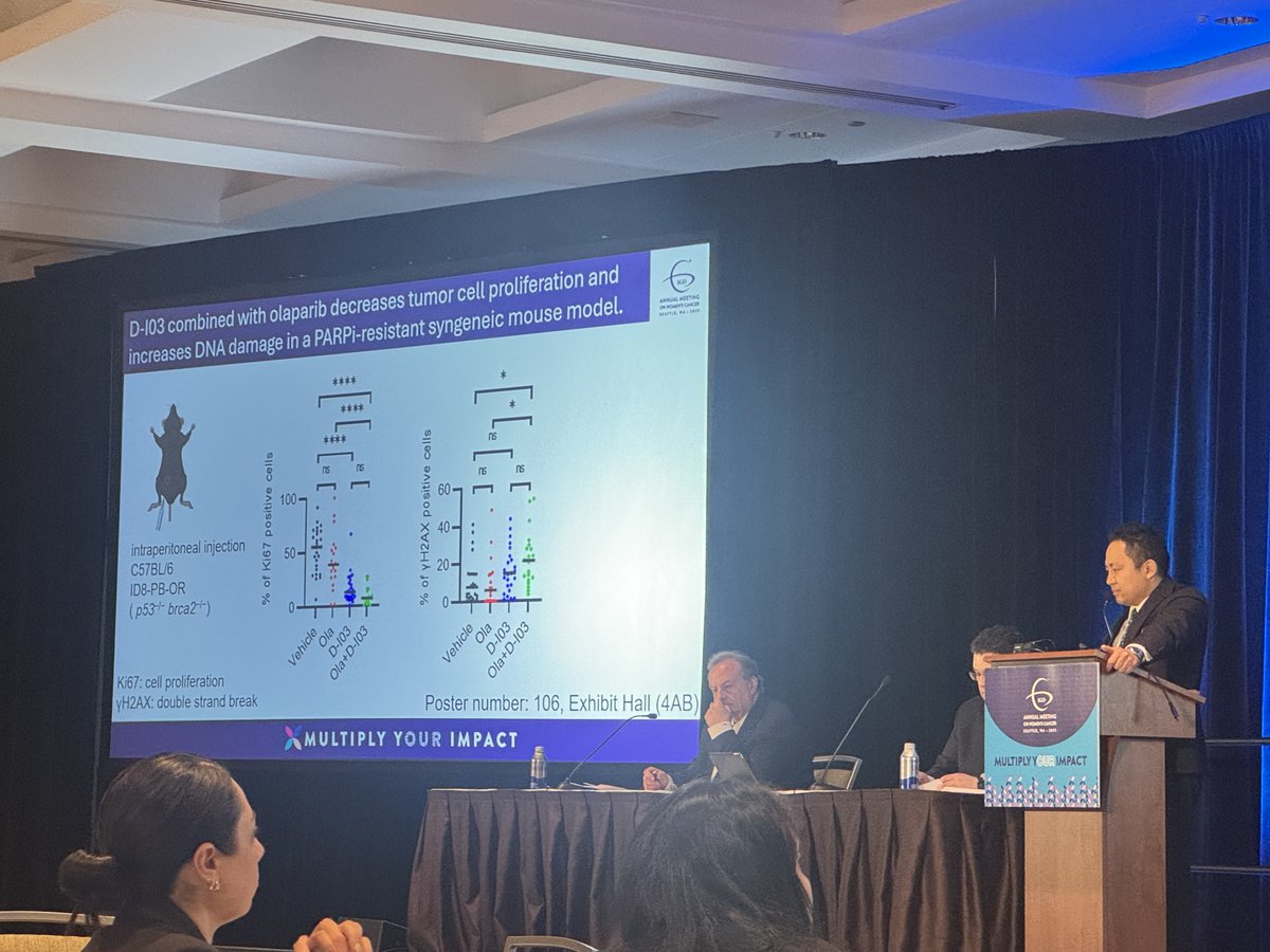 yukihideota's tweet image. I presented preclinical data on a novel strategy targeting RAD52 to overcome PARP inhibitor resistance in BRCA2-deficient tumors. I am honored to have been selected for a Featured Oral poster Presentation at SGO 2025 in beautiful city Seattle. @SGO_org #CRepHS #WashU