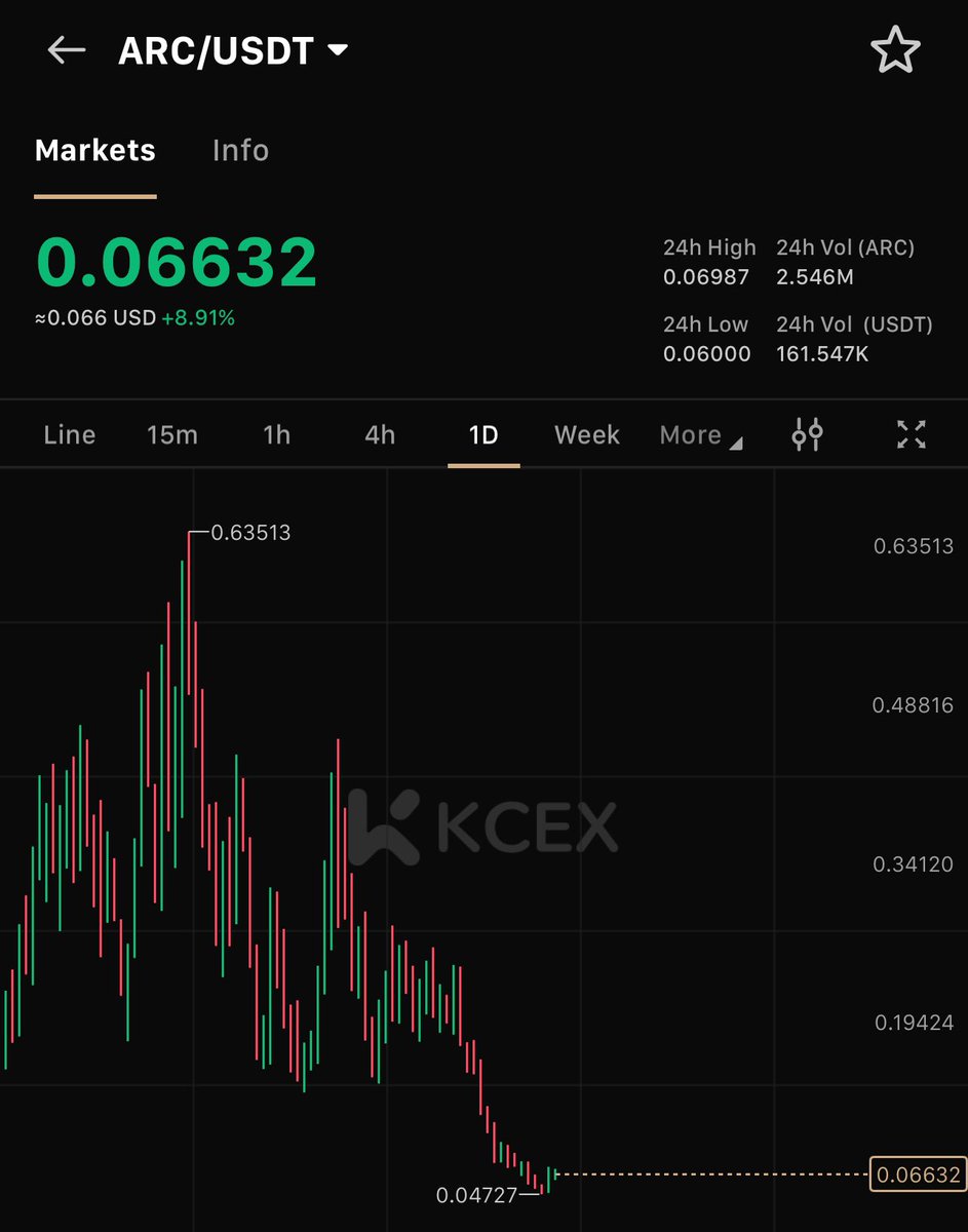 digishahed's tweet image. $arc #arcsol breakout send it multix