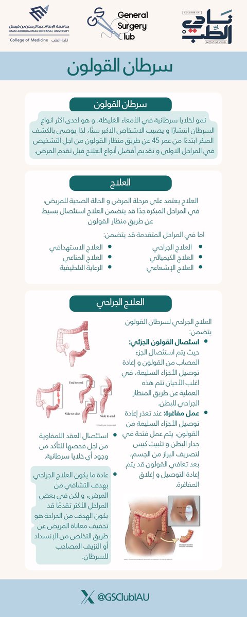 شهر مارس هو شهر التوعية بسرطان القولون 🎗️

نؤكد على أهمية الوعي بسرطان القولون وأهمية التدخل الجراحي في معالجته. 
الجراحة تعتبر من الخيارات الأساسية لعلاج المرض، مع تطور تقنيات الجراحة التقليدية والمنظارية التي تساهم في تحسين النتائج وتقليل المخاطر. 

إن الكشف المبكر والمتابعة