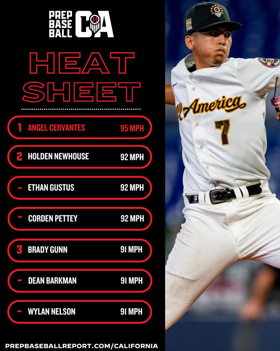 PREP BASEBALL CALIFORNIA (@prepbaseballca) on Twitter photo π₯ βπππππ π£πππ βπππ₯ πππππ₯ π₯
The California Heat Sheet tracks all arms our staff has seen above 86mph this season with these seven seen last week. With over 50 names on the list so far, we've been treated to some gas.
Full List: loom.ly/fKNwI3E π₯ βπππππ π£πππ βπππ₯ πππππ₯ π₯
The California Heat Sheet tracks all arms our staff has seen above 86mph this season with these seven seen last week. With over 50 names on the list so far, we've been treated to some gas.
Full List: loom.ly/fKNwI3E