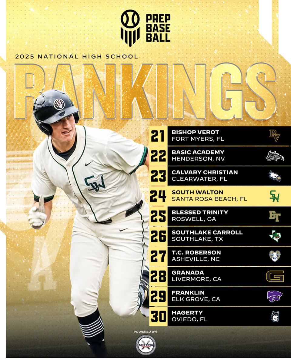 Prep Baseball (@prepbaseball) on Twitter photo ๐๐๐๐ ๐๐๐ญ๐ข๐จ๐ง๐๐ฅ ๐๐ข๐ ๐ก ๐๐๐ก๐จ๐จ๐ฅ ๐๐๐ง๐ค๐ข๐ง๐ ๐ฌ: ๐ฉ๐ฒ๐ฟ๐๐ถ๐ผ๐ป ๐ฎ.๐ฌ
๐: <a href="/NettingPros/">Netting Professionals ๐๏ธ</a>
With the HS season underway in more and more states every week, here's how the first update to our National High School Rankings shaped out ๐
Top 5๏ธโฃ0๏ธโฃ ๐ ๐๐๐๐ ๐๐๐ญ๐ข๐จ๐ง๐๐ฅ ๐๐ข๐ ๐ก ๐๐๐ก๐จ๐จ๐ฅ ๐๐๐ง๐ค๐ข๐ง๐ ๐ฌ: ๐ฉ๐ฒ๐ฟ๐๐ถ๐ผ๐ป ๐ฎ.๐ฌ
๐: <a href="/NettingPros/">Netting Professionals ๐๏ธ</a>
With the HS season underway in more and more states every week, here's how the first update to our National High School Rankings shaped out ๐
Top 5๏ธโฃ0๏ธโฃ ๐