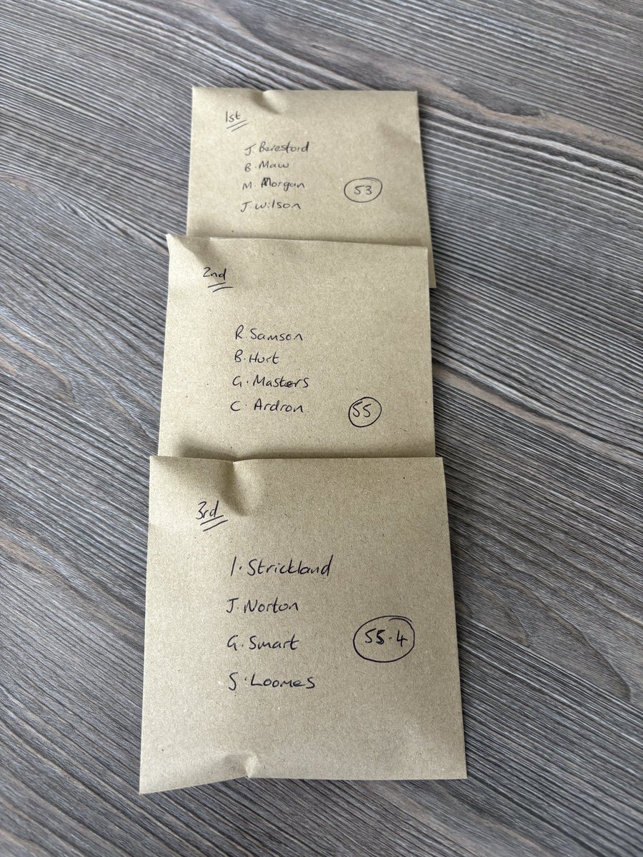SheffGolfAlliance (@alliancesheff) on Twitter photo Had a great day today <a href="/BondhayGolf/">Bondhay Golf Club</a> well done to the prize winners and thanks to everyone who played. <a href="/LewisPCGA/">Lewis Horsman PGA</a> Had a great day today <a href="/BondhayGolf/">Bondhay Golf Club</a> well done to the prize winners and thanks to everyone who played. <a href="/LewisPCGA/">Lewis Horsman PGA</a>