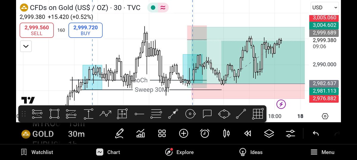 Sheddy_DB's tweet photo. Gold Xauusd my love #30DayRantChallenge 
#30daysrantchallenge 
#XAUUSD 
@toni__iyke 
@TyroneTradesFX 
@thissdax 
Help a trader please https://t.co/fnJWQnCLbT