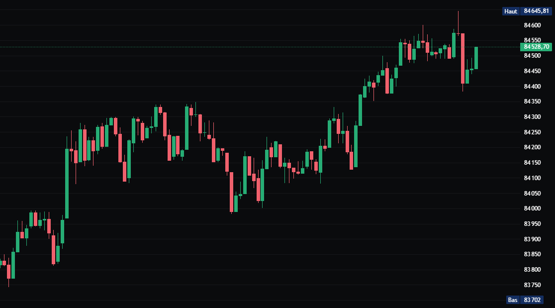 Crypto4allmedia's tweet photo. #Bitcoin  84K !!! https://t.co/JsSLdpDlCJ