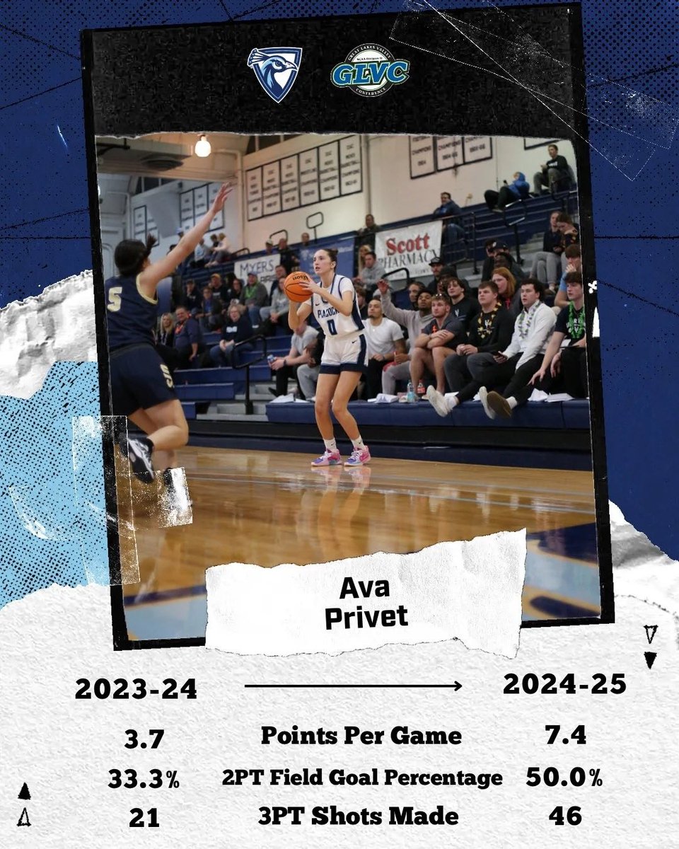 With the 2024-25 season over, let’s take a moment to look at some of our player’s growth on the court. First is Ava Privet, who had a great sophomore campaign!! 👌🏻🦚

#FeathersUp | #GoPeacocks