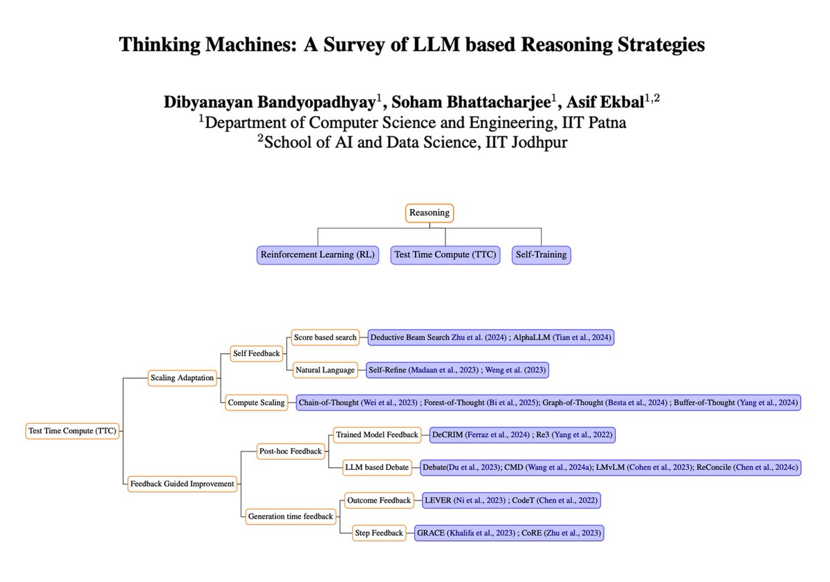 omarsar0's tweet image. Thinking Machines: A Survey of LLM-based Reasoning Strategies

Great survey to catch up on LLM-based reasoning strategies.

It provides an overview and comparison of existing reasoning techniques and presents a systematic survey of reasoning-imbued language models.