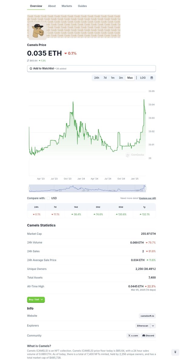 Crypto Dave tweet media