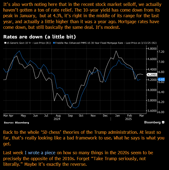WHAT IS TRUMP THINKING WITH HIS INTEREST RATE STRATEGY?

Since it's Fed week, in today's Odd Lots newsletter, I wrote about "5D chess" theories of the admin, the lack of attacks on Powell, Bessent's goal of getting 10-year yields lower, and why it's not really adding up for me.