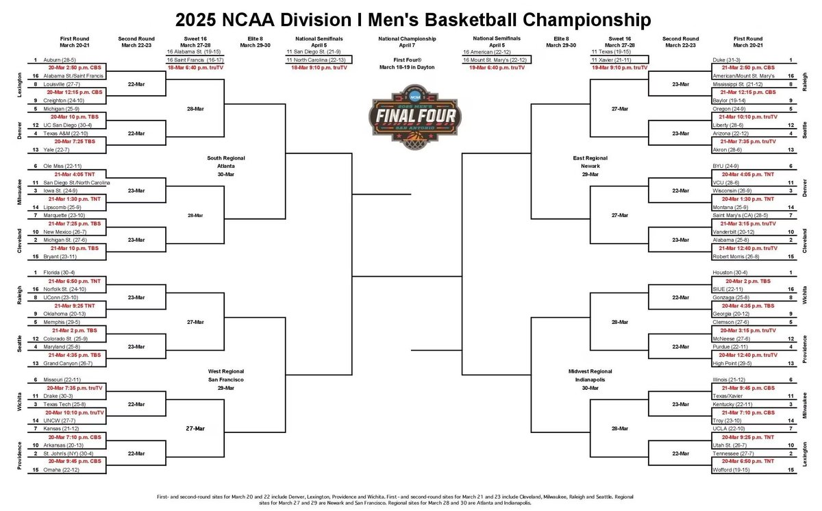 It's that time of year! We celebrated "Ain't Paddy's Day," rocked Spring Break, and are ready for March Madness!

There is some solid Second Step representation in the tournament this year.

1). Clemson University (Midwest)
2). Arizona (East)
3). UC San Diego (South)
4). Ole Miss