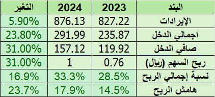 ركن الاستثمار-سعد tweet media