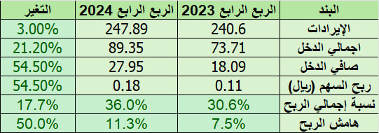 ركن الاستثمار-سعد tweet media