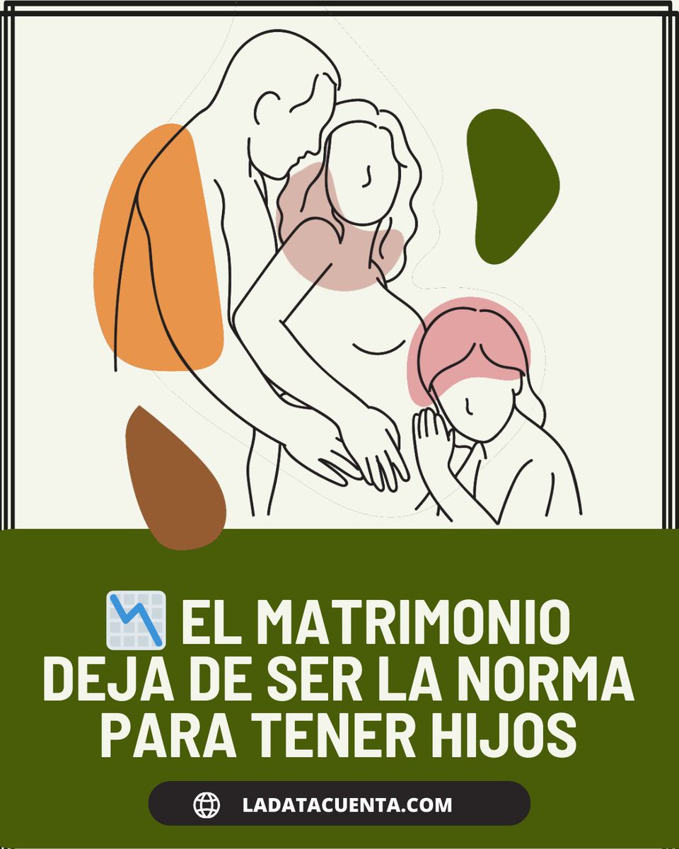👉 En Costa Rica, solo en 8 cantones hubo más nacimientos dentro del matrimonio que fuera de él en 2023. En 2002, esta tendencia se observaba en 54 cantones. Estos datos reflejan una transformación en el modelo tradicional de familia.👉 Lee el reportaje:   bit.ly/bebes_mat
