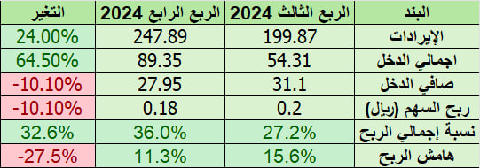 ركن الاستثمار-سعد tweet media
