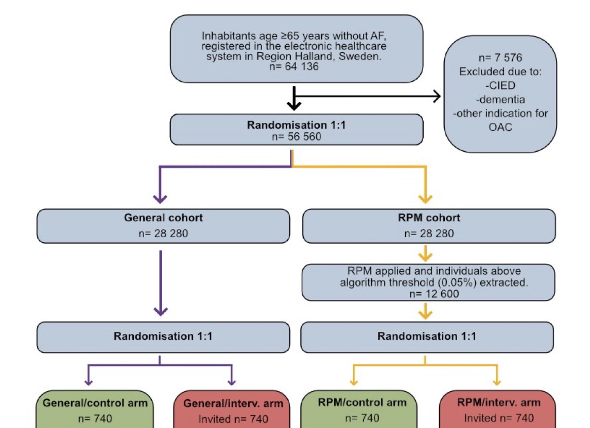 Jose Luis Merino (@joselmerino) on Twitter photo Can AF screening in high-risk patients using a AI risk prediction model and 14-day continuous ECG patch improve detection over standard care?
The CONSIDERING AF study puts it to the test! Results to be presented at #EHRA2025. Congrats to the authors! <a href="/EHRAPresident/">EHRAPresident</a> <a href="/simovicst/">Stefan Simović</a> Can AF screening in high-risk patients using a AI risk prediction model and 14-day continuous ECG patch improve detection over standard care?
The CONSIDERING AF study puts it to the test! Results to be presented at #EHRA2025. Congrats to the authors! <a href="/EHRAPresident/">EHRAPresident</a> <a href="/simovicst/">Stefan Simović</a>