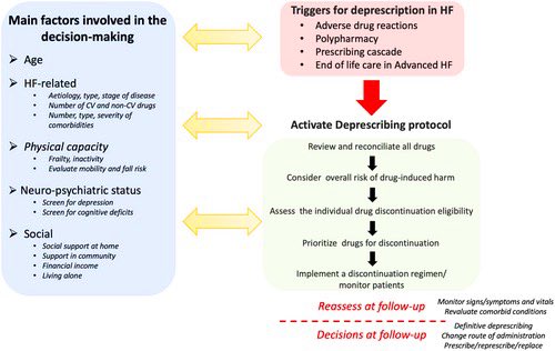 Henry Han (@hancardiomd) on Twitter photo How to handle #polypharmacy in heart failure. A clinical consensus statement of the #HFA of the <a href="/escardio/">European Society of Cardiology</a>
onlinelibrary.wiley.com/doi/full/10.10…
<a href="/escardio/">European Society of Cardiology</a> <a href="/ESC_Journals/">European Society of Cardiology Journals</a> #EJHF #GDMT #CardioEd How to handle #polypharmacy in heart failure. A clinical consensus statement of the #HFA of the <a href="/escardio/">European Society of Cardiology</a>
onlinelibrary.wiley.com/doi/full/10.10…
<a href="/escardio/">European Society of Cardiology</a> <a href="/ESC_Journals/">European Society of Cardiology Journals</a> #EJHF #GDMT #CardioEd