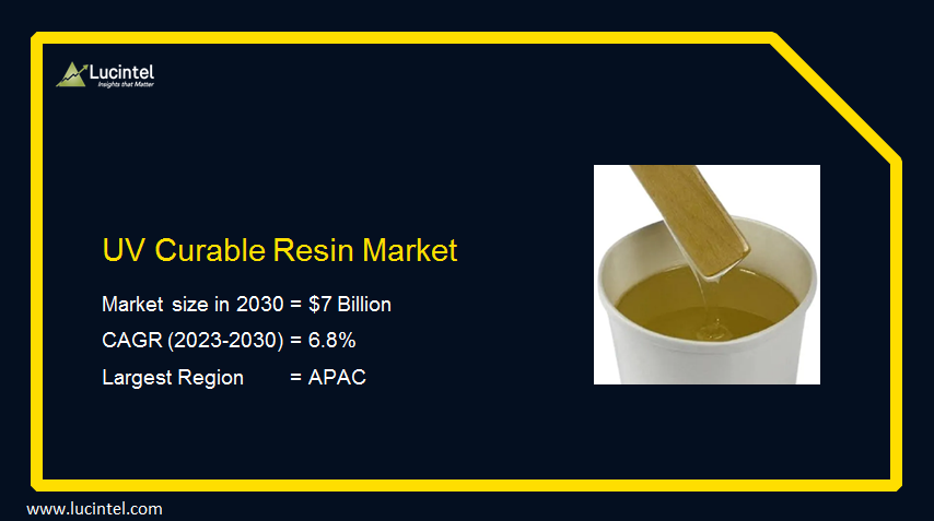Lucintel has recently found that the global #uvcurableresinmarket is expected to reach an estimated $7 billion by 2030 with a CAGR of 6.8% from 2023 to 2030. 

#chemical #electronic #industrialcoating #medical #automotive #marketreport

Find out more: lucintel.com/uv-curable-res…