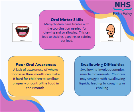slt_fv's tweet photo. In part 3 of our series discussing Eating and Drinking skills in children, we're thinking about some of the difficulties that children might encounter.
check out our pictures for more information.
#sltfv https://t.co/wYkz5LwJus