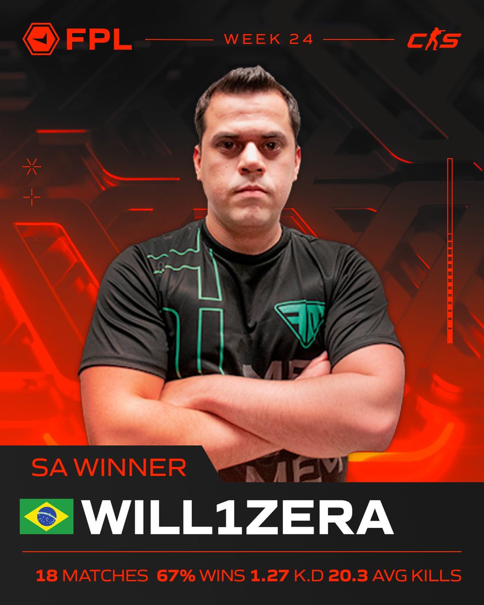 FACEIT CS2 (@faceitcs) on Twitter photo 🇧🇷 FPL SA – <a href="/will1zera/">will1ZERA*</a> Brazilian dominance! <a href="/will1zera/">will1ZERA*</a> crushed the SA lobby and made his mark. Will he keep the streak going, or is someone coming for his throne? 🔥
👋<a href="/FACEITBrasil/">FACEIT Brasil 🇧🇷</a> <a href="/FACEITsa_/">FACEIT South America</a> 🇧🇷 FPL SA – <a href="/will1zera/">will1ZERA*</a> Brazilian dominance! <a href="/will1zera/">will1ZERA*</a> crushed the SA lobby and made his mark. Will he keep the streak going, or is someone coming for his throne? 🔥
👋<a href="/FACEITBrasil/">FACEIT Brasil 🇧🇷</a> <a href="/FACEITsa_/">FACEIT South America</a>