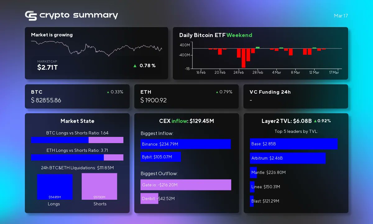 cryptosummaryhq's tweet image. Bitcoin faces struggles with significant market outflows, while Ethereum&apos;s price target drops due to Layer-2 taxation concerns. Alibaba&apos;s Quark gains traction in the AI space, and Bitcoin mining stocks hit a low, falling below historical valuation averages.