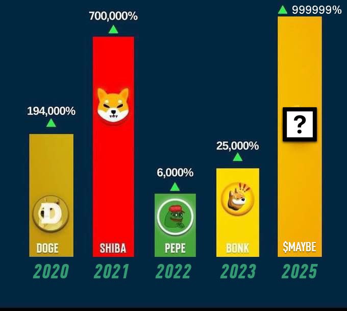 <a href="/yuumiweb3/">Yuumi</a> $MAYBE it is! 📦 

4F5VG4QNMMhbZURpqdvjVkKERtD9KSuf7kPEbAd8pump