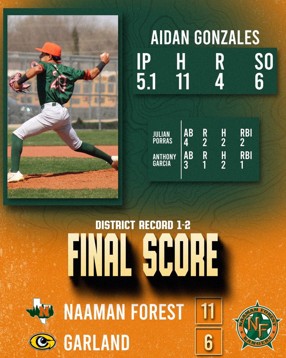 Final Box Score against the Owls. The Garland series continues tomorrow. 
JV 10am / V 1pm