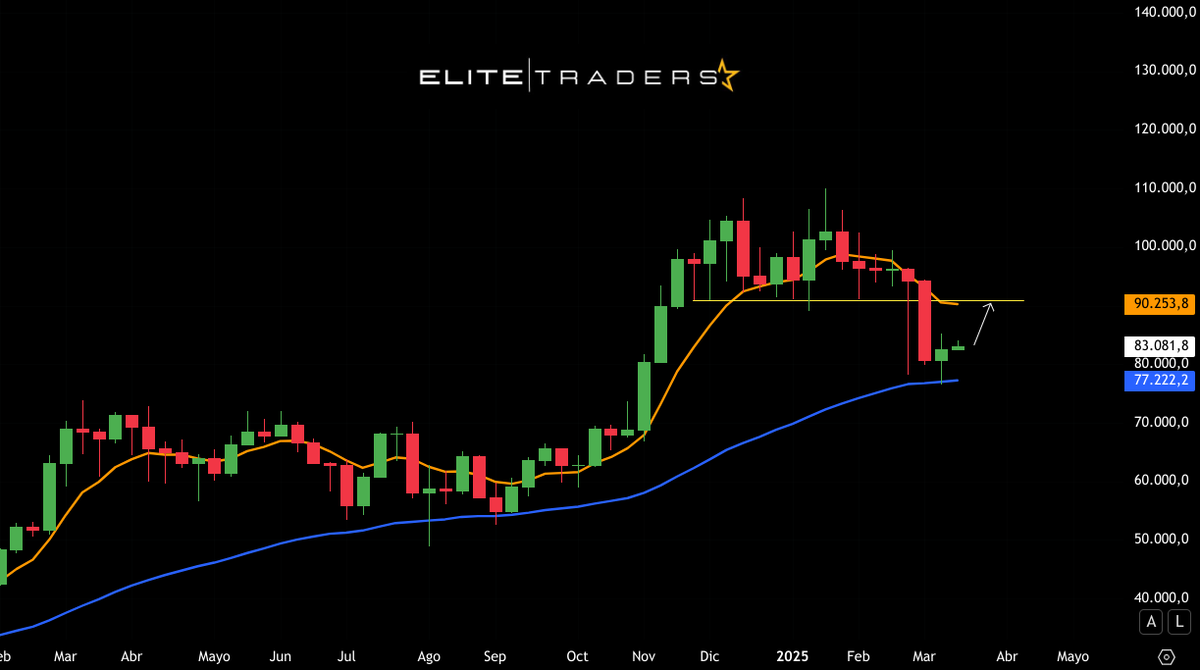EliteTraders tweet media
