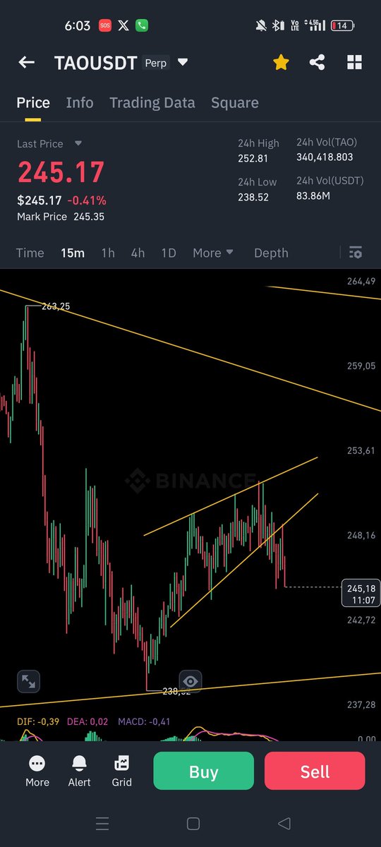 #TAO #TAOUSDT #ETH #ETHUSDT #XRP #Ripple #BTC it is not a financial advice.🤗🫡
