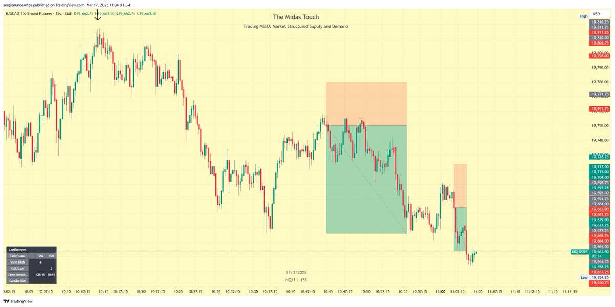 Kardec_Trader's tweet photo. 105 points on the first two trades on NY Session while live streaming @TheMidasTrading . Trading using #MSSD framework.

#MSSD #RealMentorship https://t.co/cgr3rRdWCk