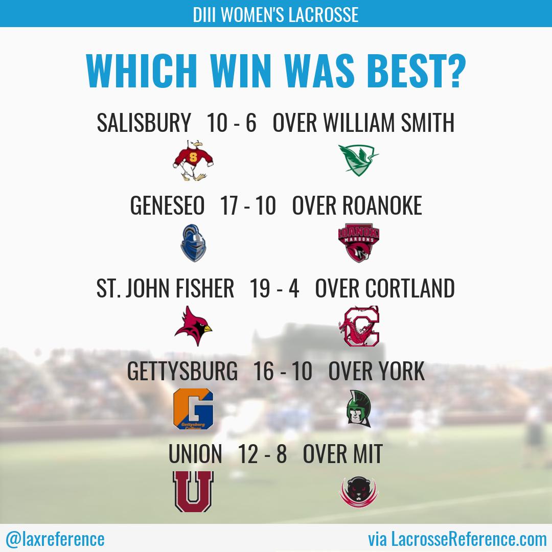 5 results; which was the biggest statement of the weekend?