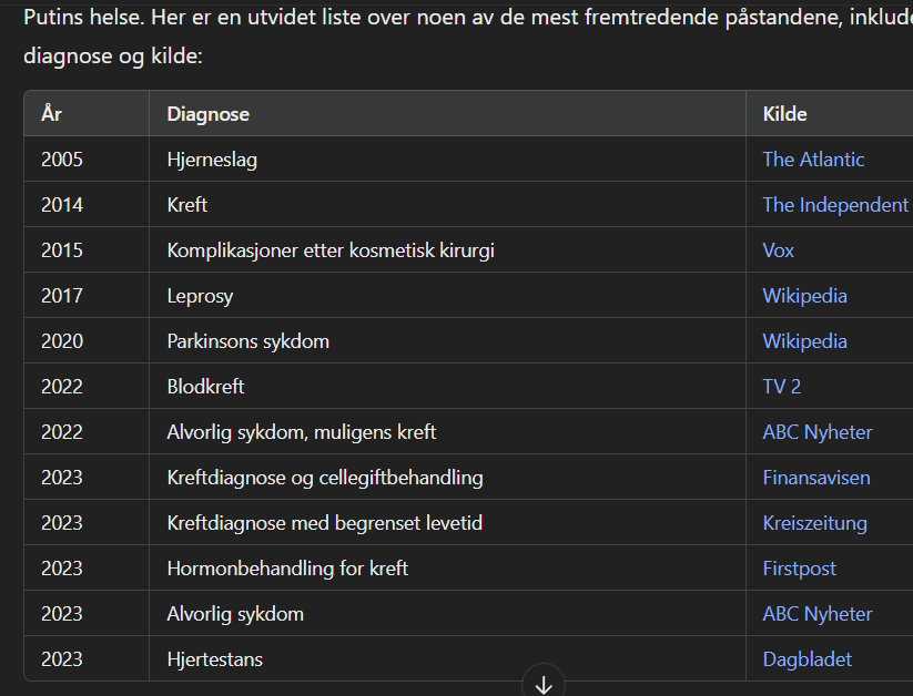 Denne listen må da være langt fra komplett? Syns han har noe nytt hver uke. #Hardhaus!