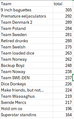 Grand Tournament Denmark tweet media