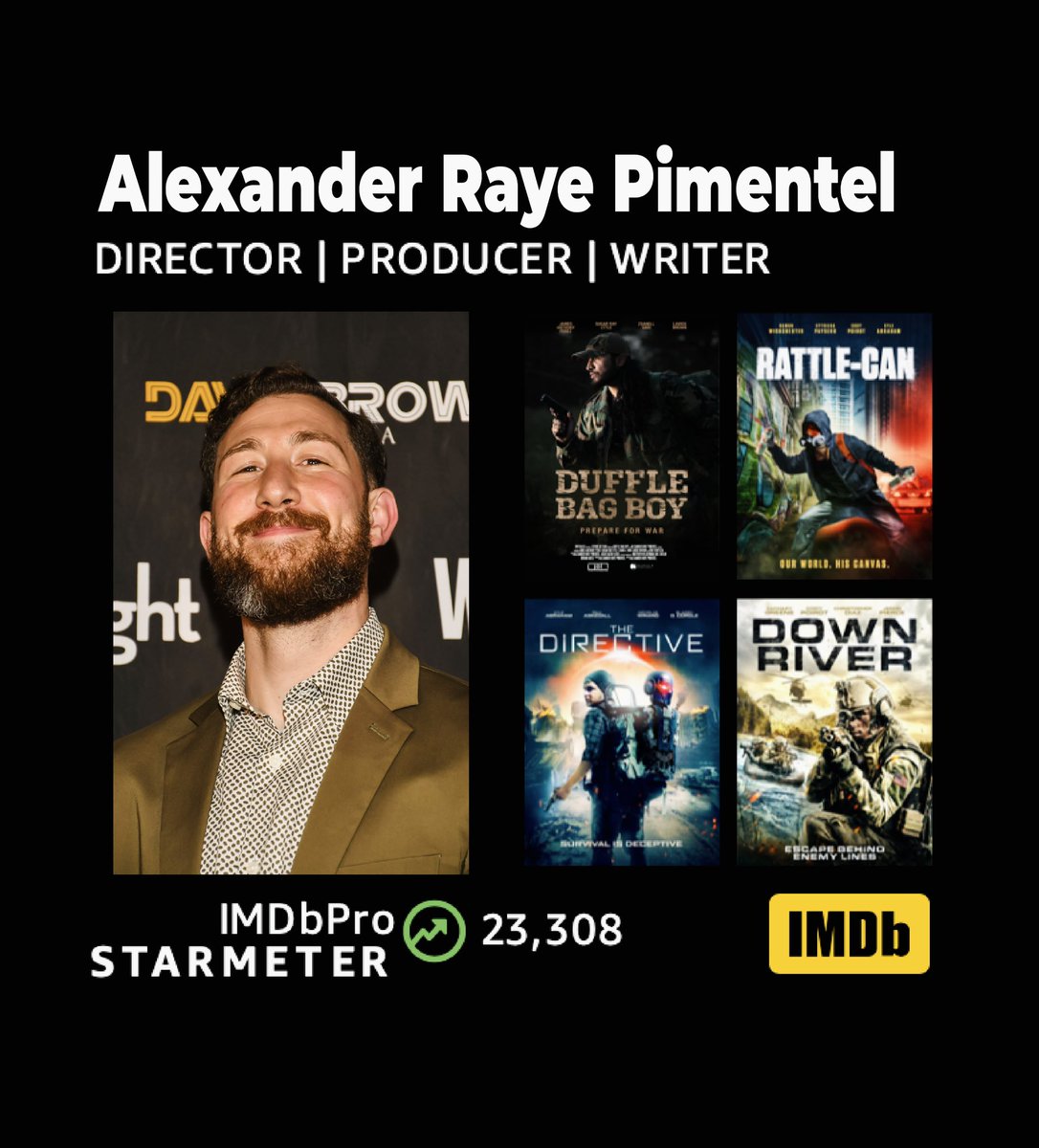 New All Time High #STARMETER ⭐️

👉  imdb.com/name/nm5403004/ 

News about Our New #Movie Coming Soon!!

<a href="/IMDb/">IMDb</a> <a href="/imdbpro/">IMDbPro</a> <a href="/GreenAppleEnt/">GreenApple Entertainment</a> <a href="/Buffalo8Pro/">Buffalo 8</a> #RisingArtist #NewMovie #Cinema #VeteranDirector <a href="/PrimeVideo/">Prime Video</a> #LatinxCreatives #LatinxDirector #LatinxFilmmaker #FutureOfFilm