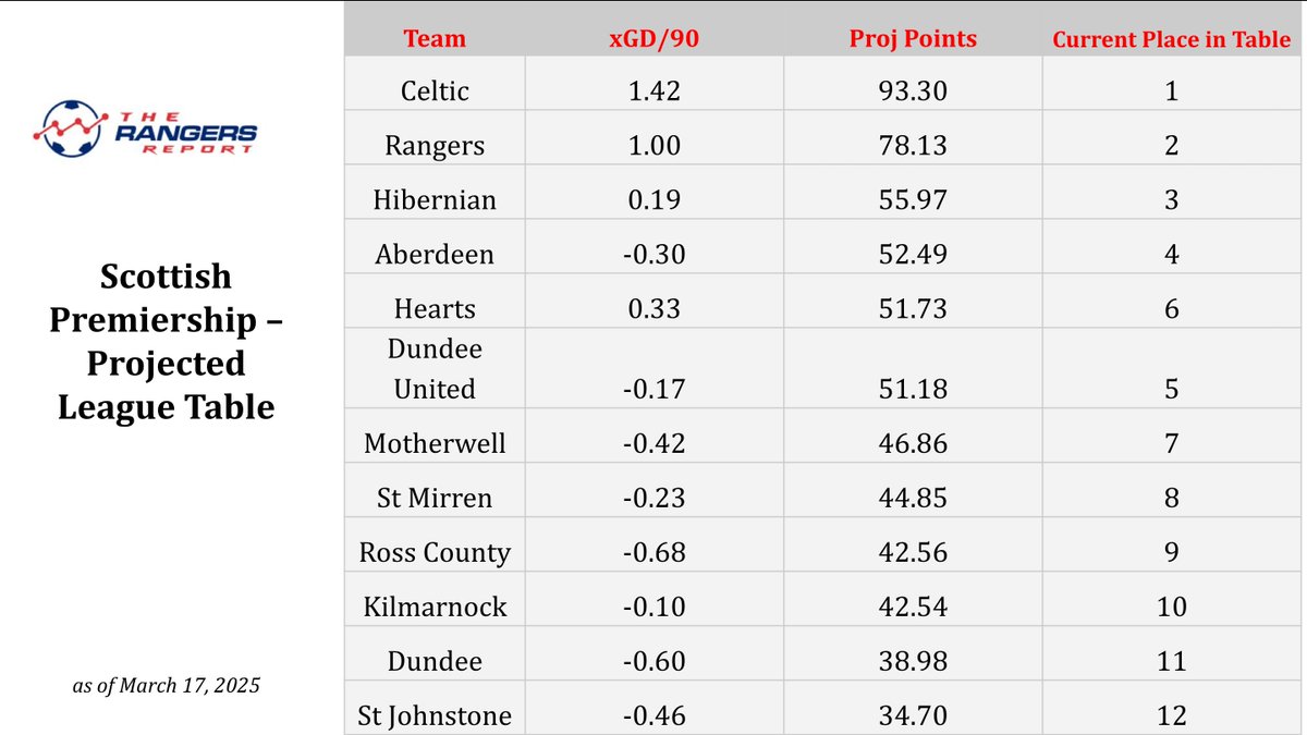 Rangers Report tweet media