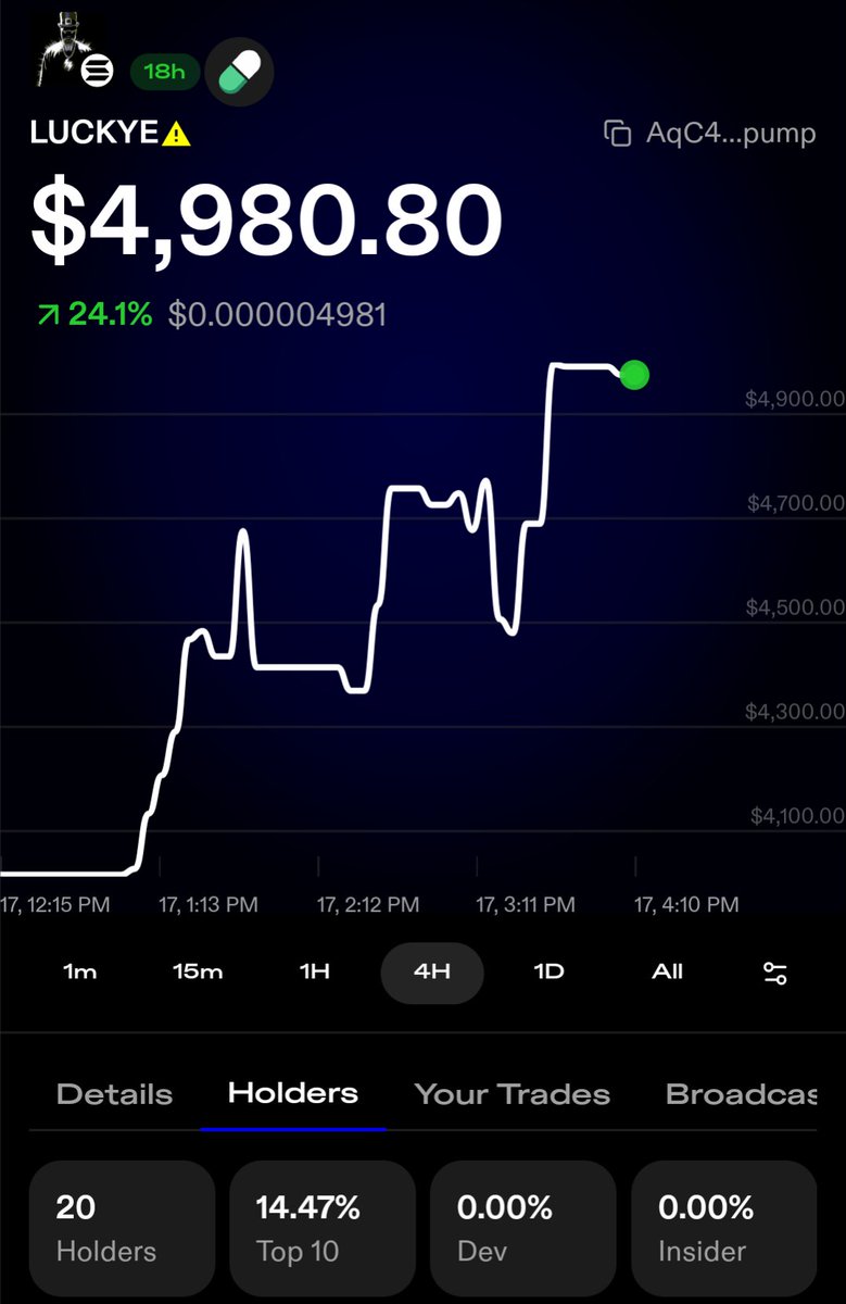 $LUCKYE

AqC4j5TNTwpdsGBmUJwLWqBSB2BsB7BtrfS2Fu8ppump

slow cook, but steady growing and gaining more holders.
chart looking beautiful. no fake volume!

$YZY
$YE
#yeprechaun
#autopen

vec.fun/token/SOLANA:A…
