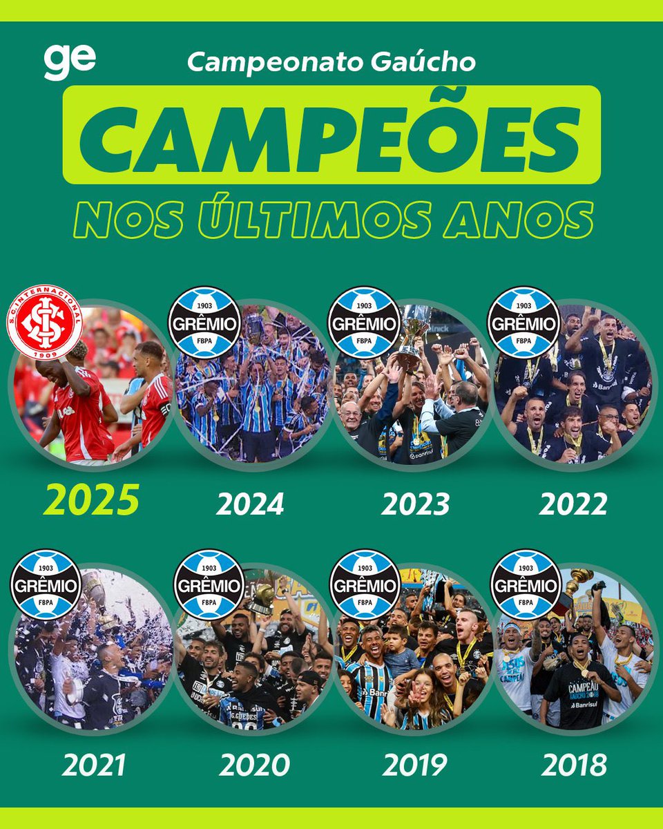 Gremistao1903's tweet photo. 🚨GRAVÍSSIMO! 

A @geglobo é muito Gremista 😶‍🌫️ https://t.co/pd410JcSjQ