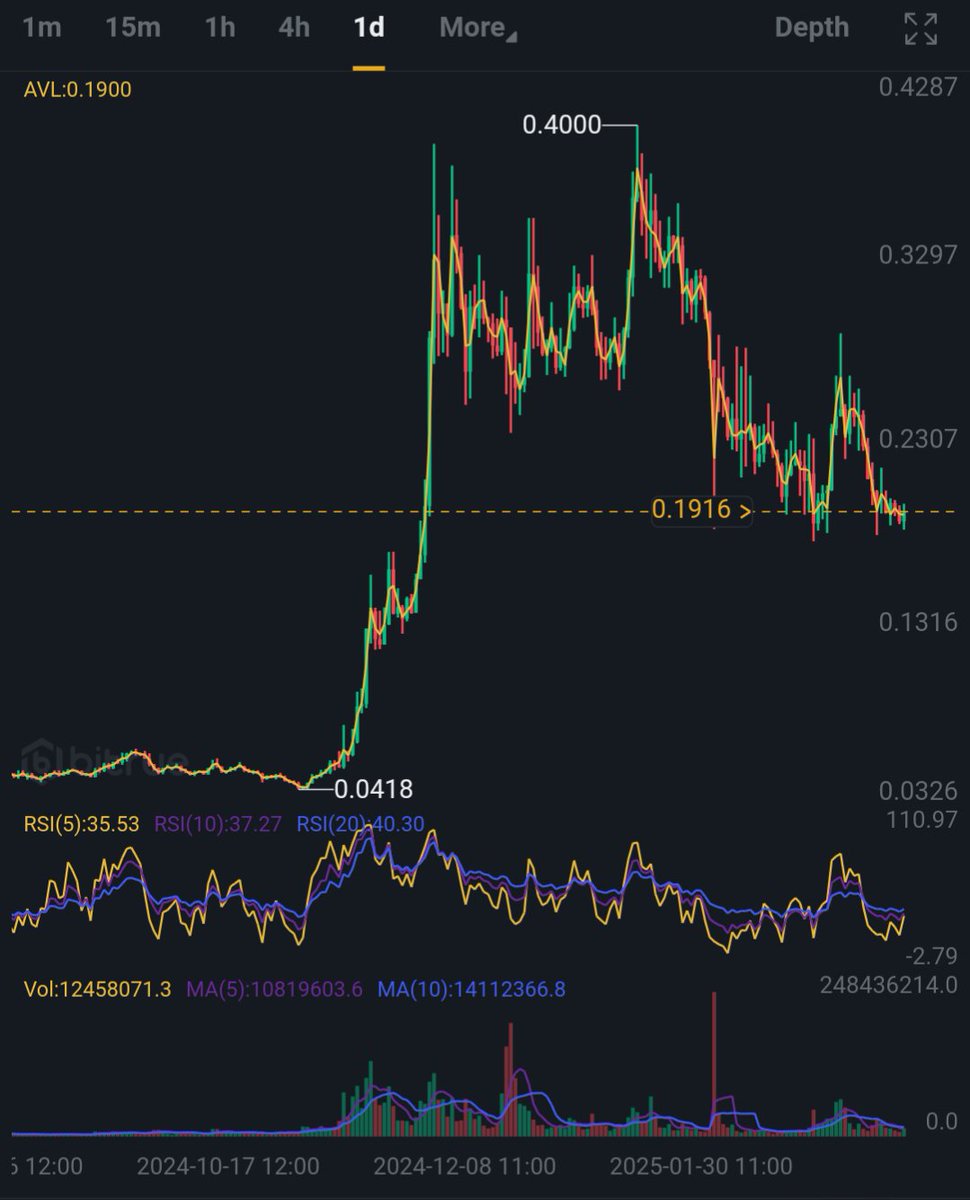 0xsushi's tweet image. Double bottom on $HBAR ?

Up from here 🚀