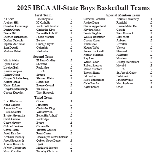 Several local athletes recognized by the IBCA in Boys Basketball