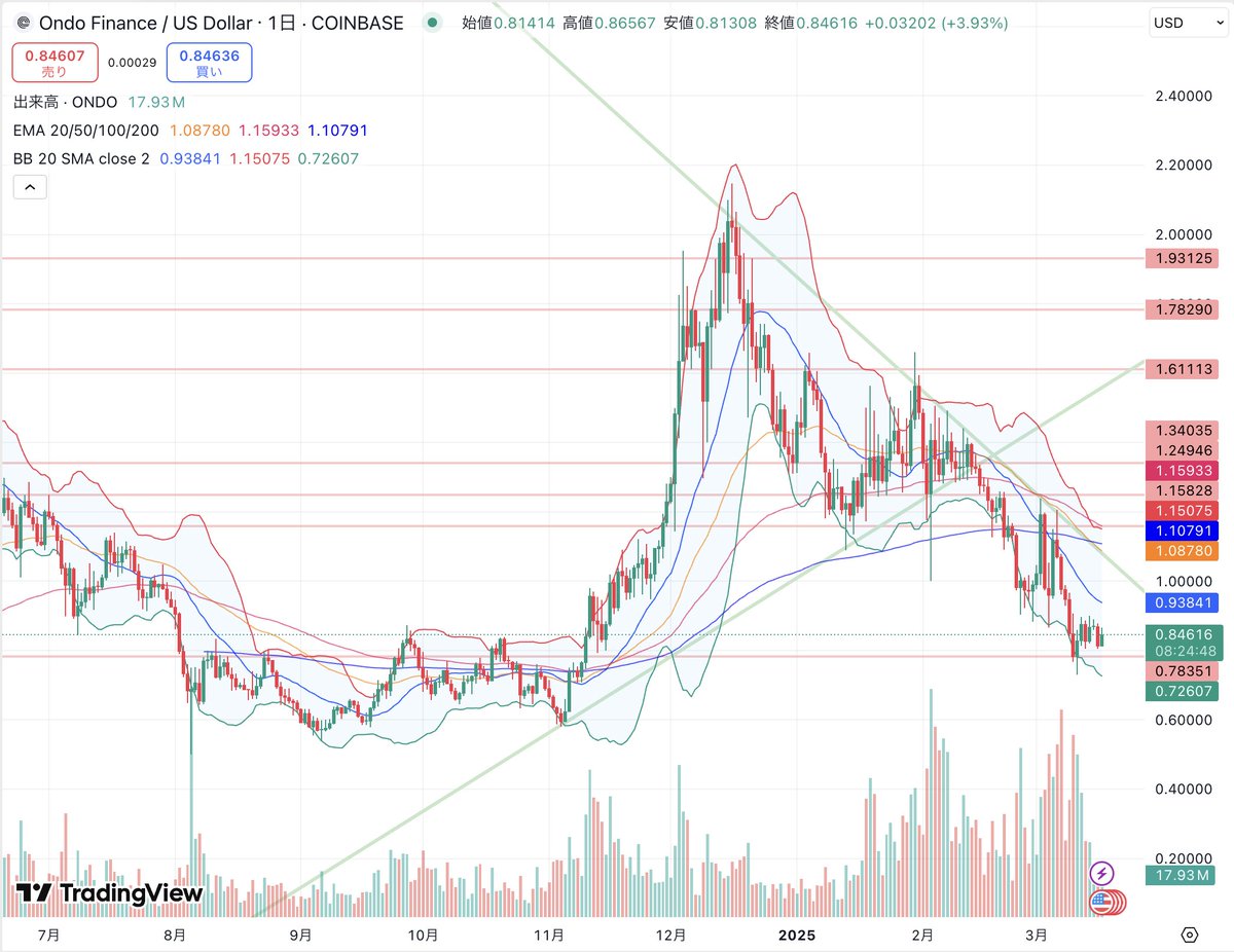 クリゴリさん | Crygori 🦍 tweet media