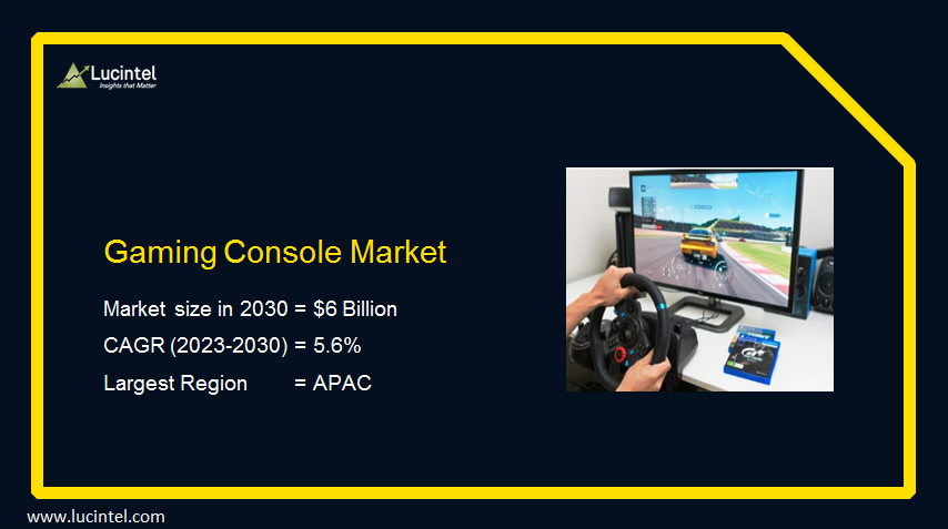 Growing online gaming communities, and advancements in virtual reality (VR) and augmented reality (AR) technologies are poised to boost growth of #GamingConsoleMarket in the near future.

#technology #electronics #marketreport 

Find out more: lucintel.com/gaming-console…