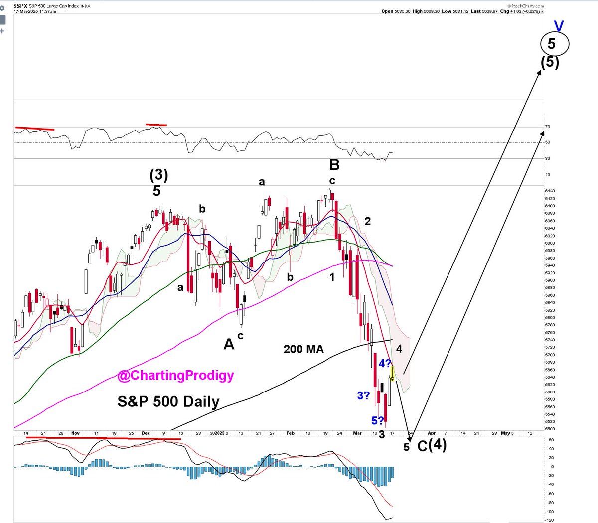 King of the Charts - The Michael Burry of Bitcoin tweet media